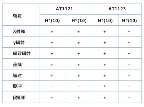 AT1121輻射劑量計(jì)