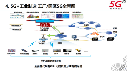 廣東聯(lián)通5G工業(yè)互聯(lián)網(wǎng)行業(yè)解決方案