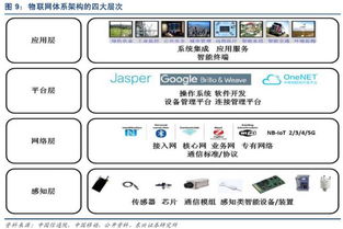 投研視角 物聯網產業鏈應用服務深度解析